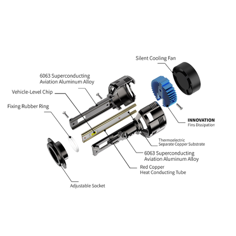 مصباح أمامي LED تلقائي عالي الطاقة لأبعاد H1 H3 H4 H7 H11